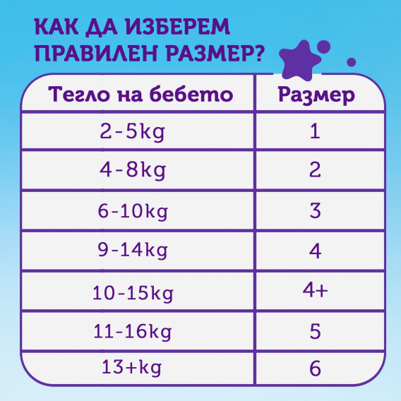 Пелени № 6, 132 бр, модел Sensitive Extra Large Monthly Pack Pufies 229868 3